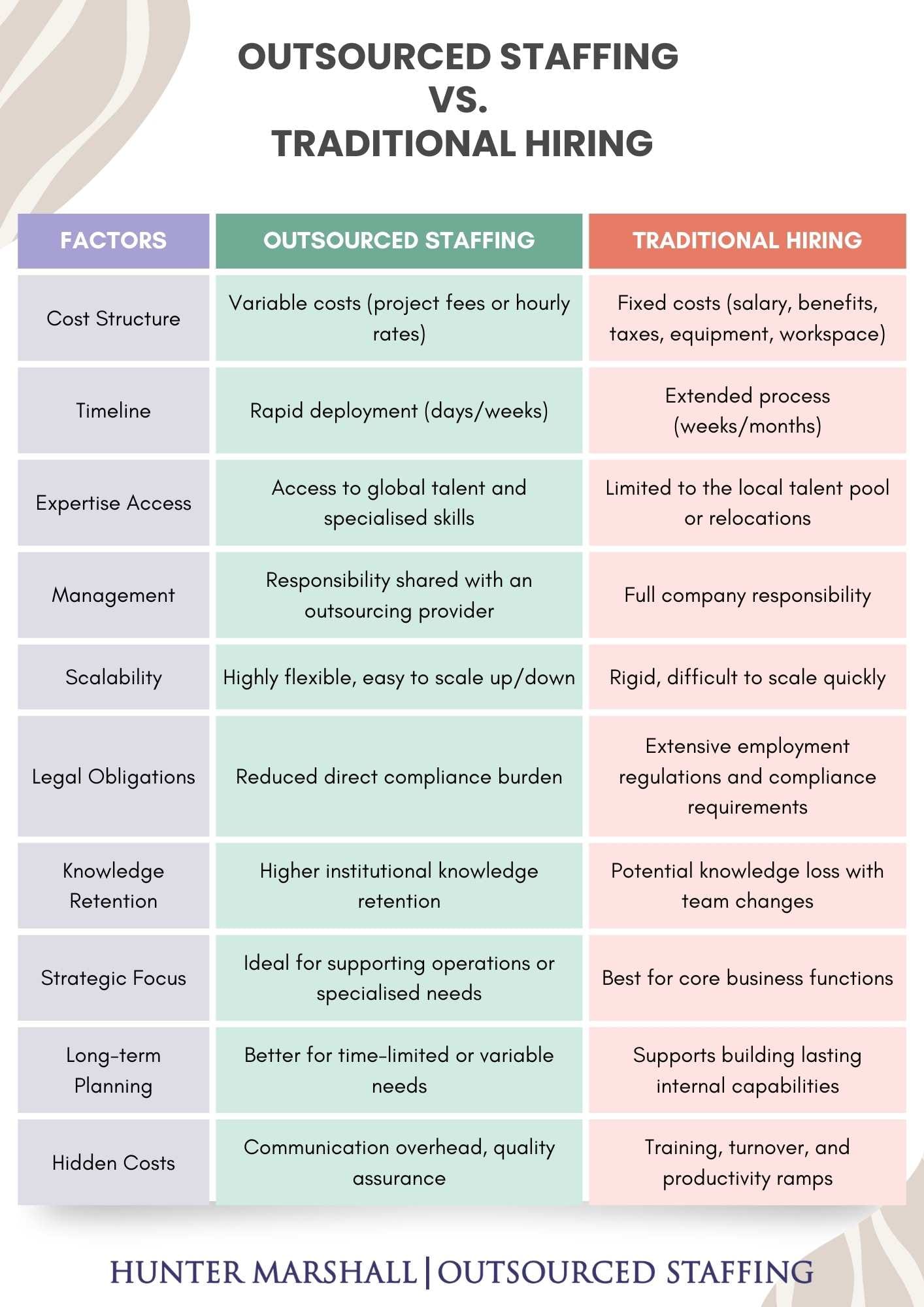 Outsourced Staffing for Small and Medium-Sized Employers: Smart ...