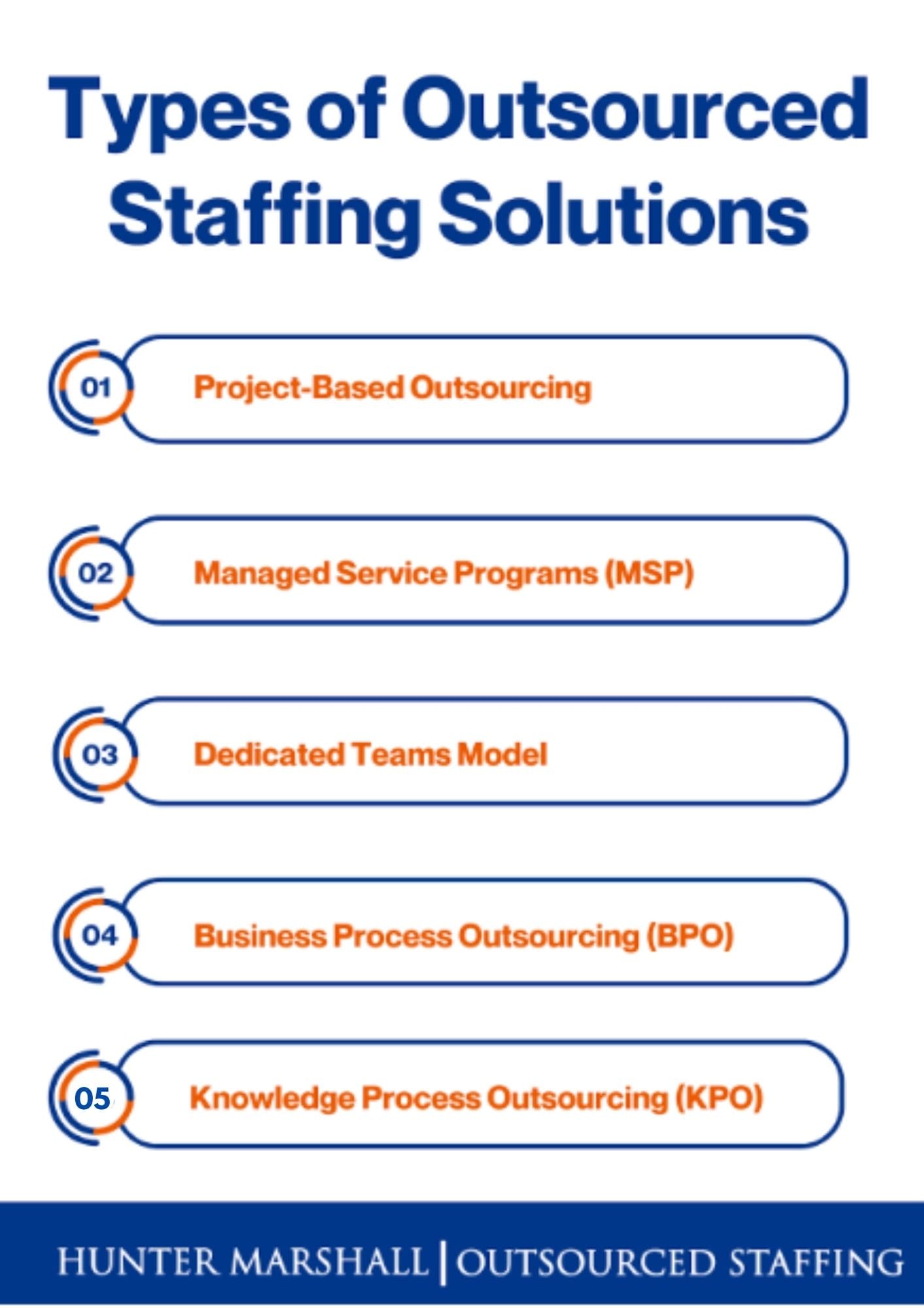 Outsourced Staffing for Small and Medium-Sized Employers: Smart ...